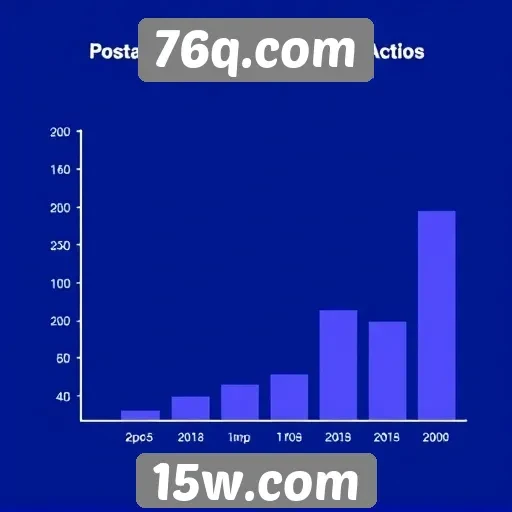 Estatísticas de jogadores ativos no 76q.com